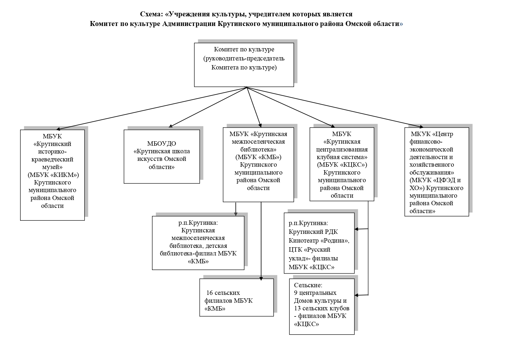 Изображения.