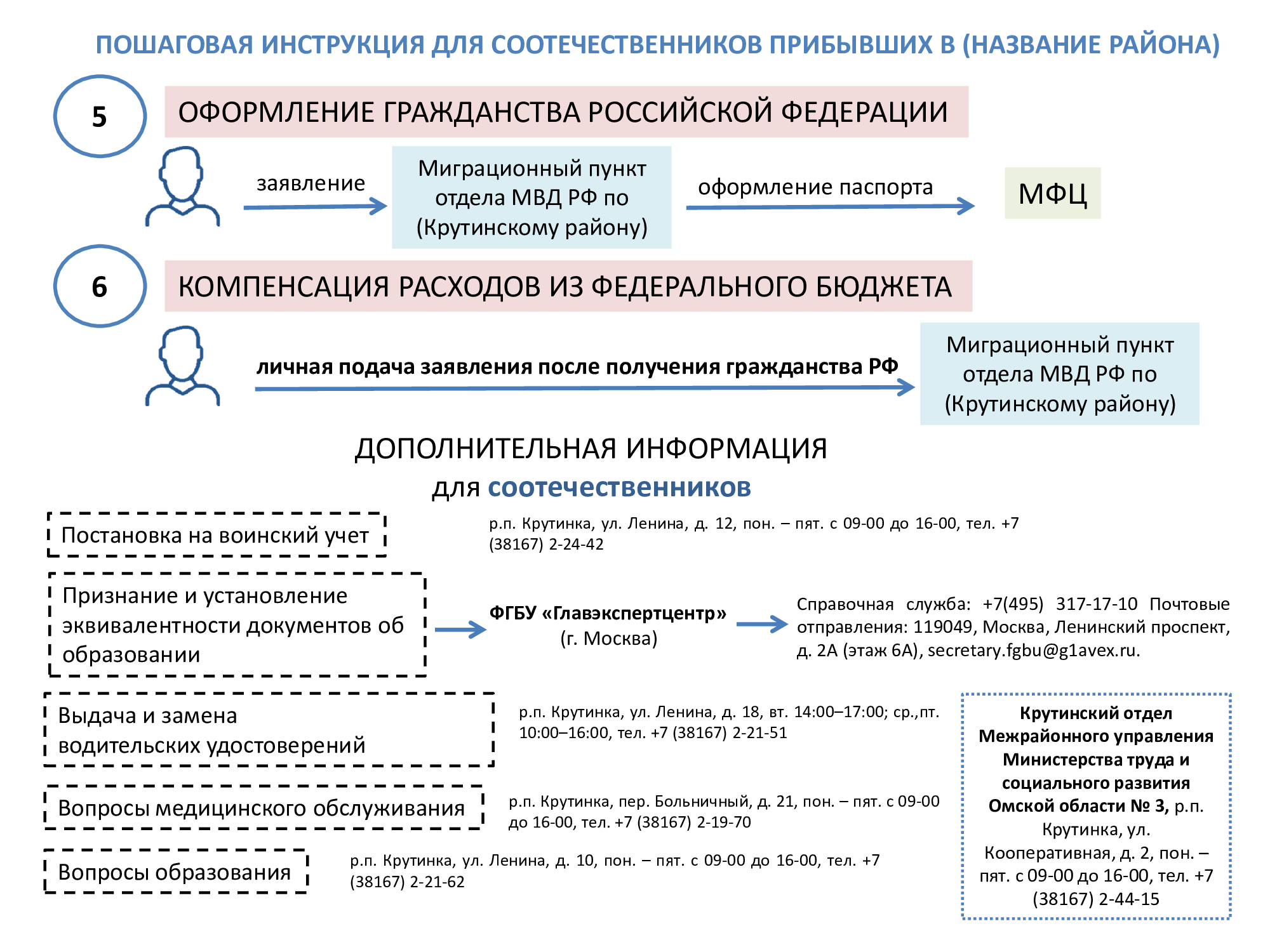 Инструкция для соотечественников прибывших в район.